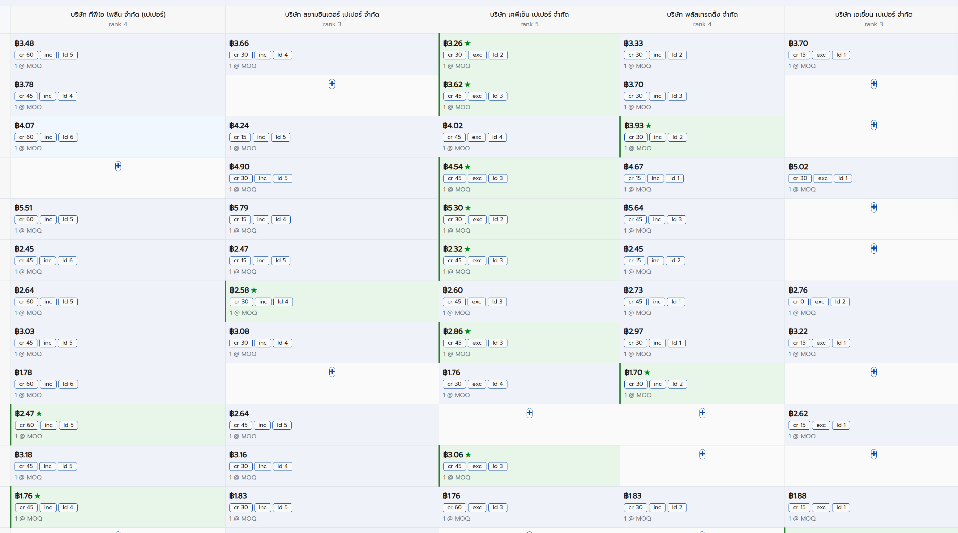 RFQ ส่งหลายซัพ + ตารางเปรียบเทียบ